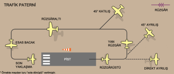 Trafik_paterni_ve_meydan_turu_-_Aerodrome_traffic_pattern.png